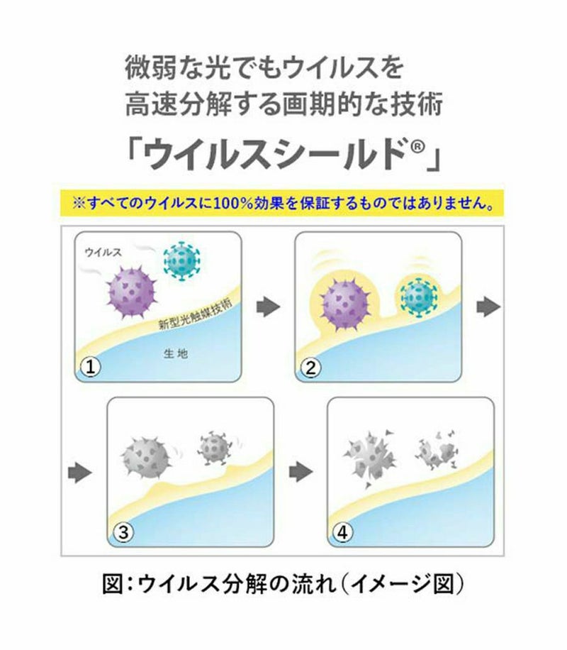 授乳服 モーハウス 防災セット 災害に備える防災備蓄